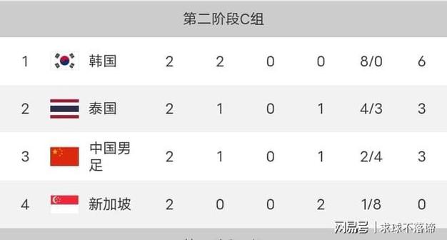 世界杯预选赛中国队赛程积分榜