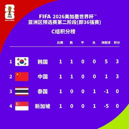 世预赛中国队成绩